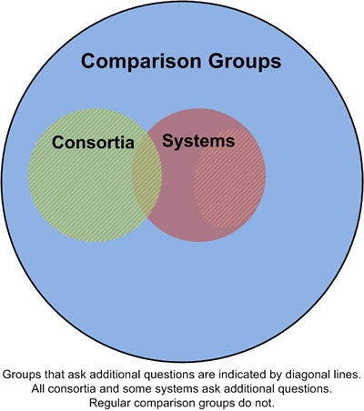 consortia